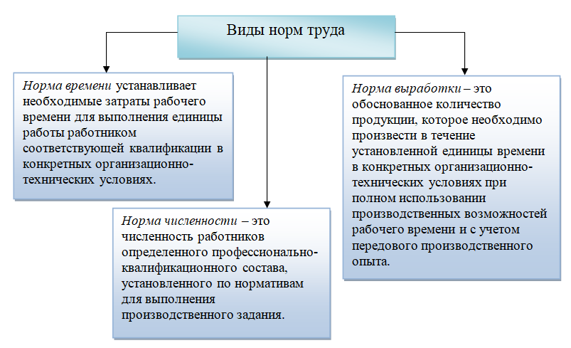 Курсовая работа по теме Учет расчетов по оплате труда и анализ показателей по труду